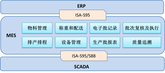 澤達興邦助力上海凱寶藥業(yè)實現(xiàn)數(shù)字化轉(zhuǎn)型，打造智能工廠示范標桿