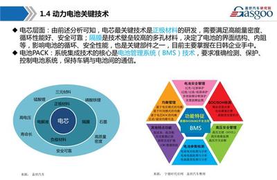新能源動力電池產(chǎn)業(yè)鏈全景圖綜述及市場調(diào)研