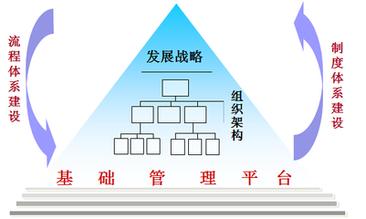 中天華溥 企業(yè)管理咨詢行業(yè)的領先品牌與戰(zhàn)略引領者