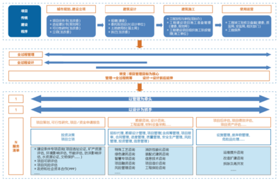 技術+管理 設計企業(yè)全過程工程咨詢服務新路徑的市場調(diào)研分析