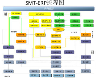 珠海企業(yè)ERP系統(tǒng)軟件 優(yōu)化企業(yè)管理的智能解決方案