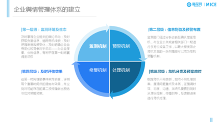 企業(yè)輿情管理與危機公關的核心方法及市場調(diào)研的重要性
