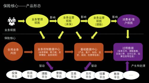 重塑保險硬核科技 阿里云劉偉光萬字長文詳解企業(yè)管理的數(shù)字化轉型新范式