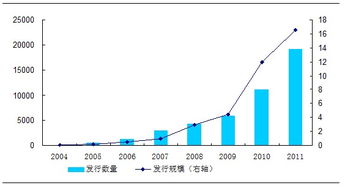 中國(guó)東方資產(chǎn)管理公司 探析其企業(yè)管理之道
