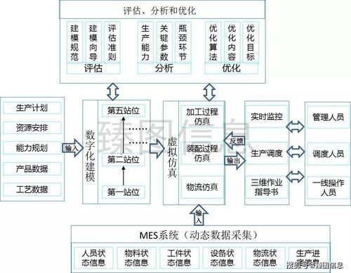 虛實(shí)融合 數(shù)字孿生技術(shù)如何重塑企業(yè)運(yùn)營(yíng)管理體系