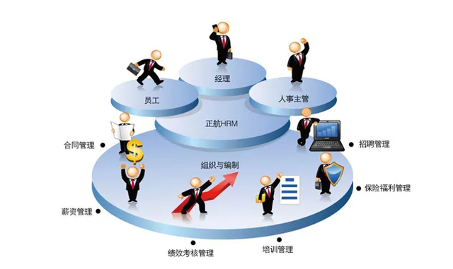 企業(yè)人力資源結(jié)構(gòu)配置優(yōu)化 基于市場調(diào)研的精準(zhǔn)策略